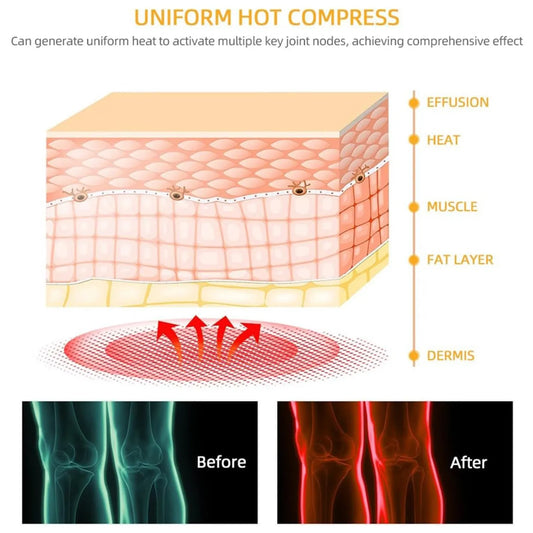 Electric Knee Massager with Heat | Vibration + Red Light Therapy | Rechargeable Cordless Pain Relief Device