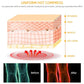 Electric Knee Massager with Heat | Vibration + Red Light Therapy | Rechargeable Cordless Pain Relief Device