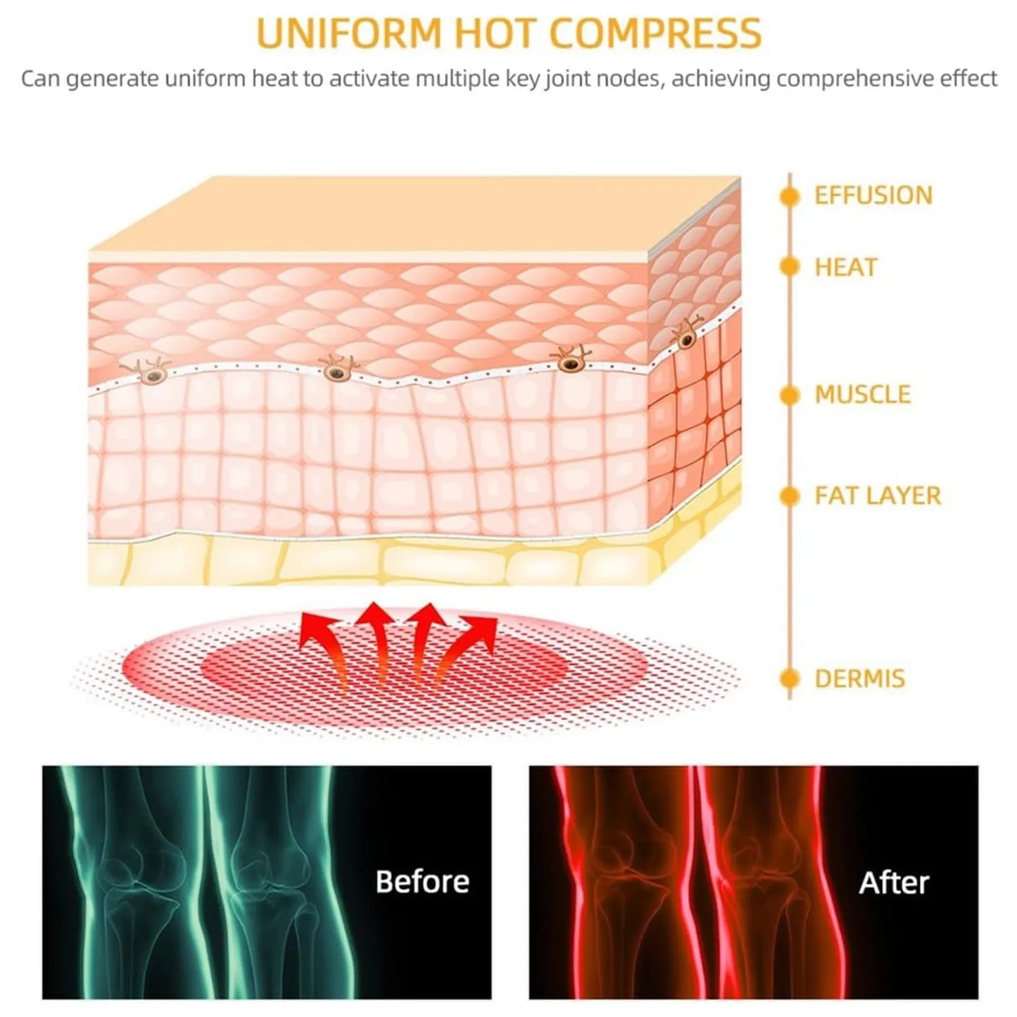 Electric Knee Massager with Heat | Vibration + Red Light Therapy | Rechargeable Cordless Pain Relief Device