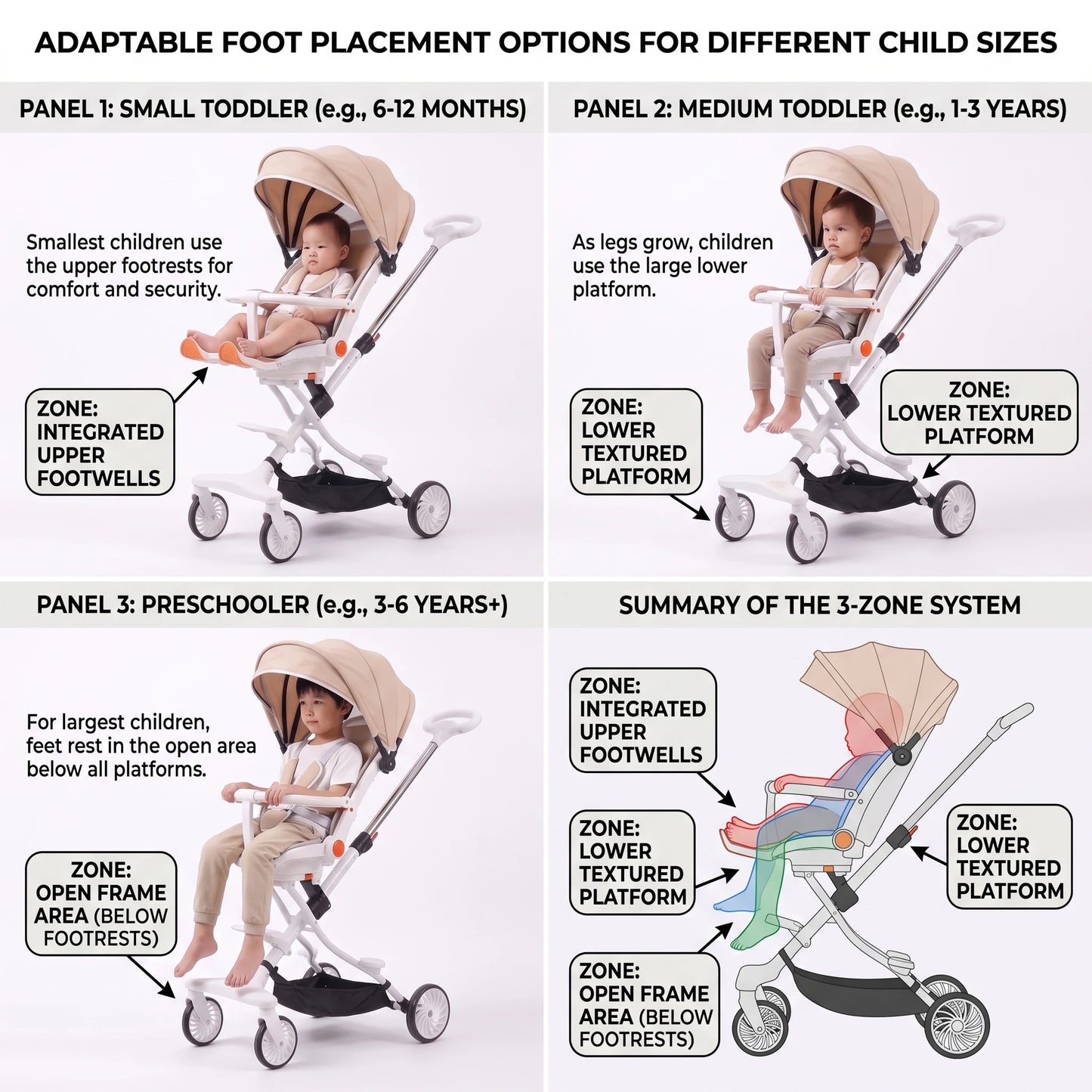 Baby Stroller – Smooth Glide, 360° Recline, Sun-Ready